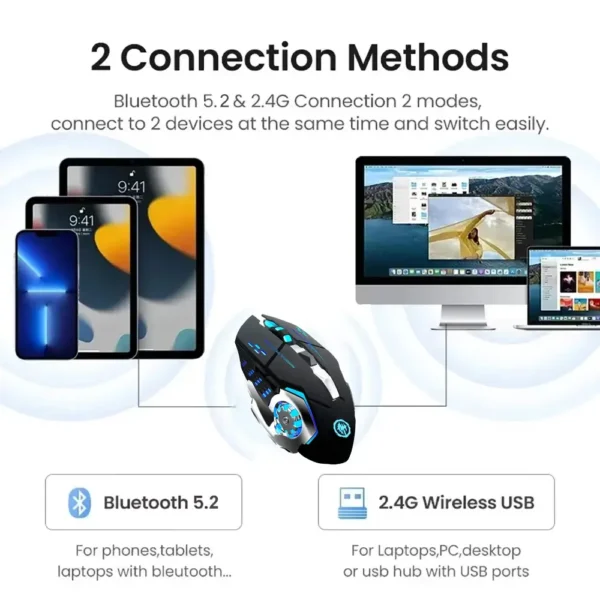 RGB Wireless Gaming Mouse | Bluetooth 5.2 & 2.4G Dual-Mode Rechargeable Silent Mouse with 3600 DPI for PC & Laptop
